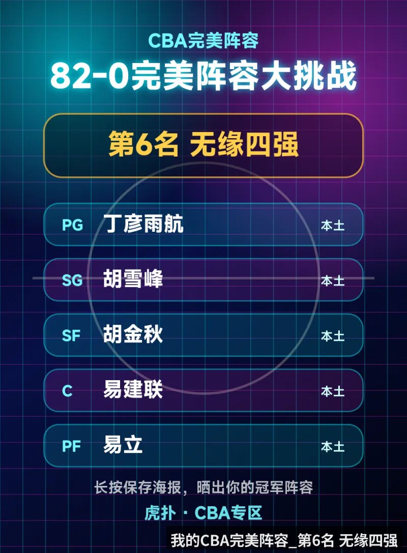 我的CBA完美阵容_第6名 无缘四强